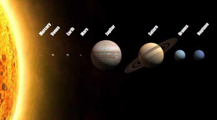 Güneş Sistemi